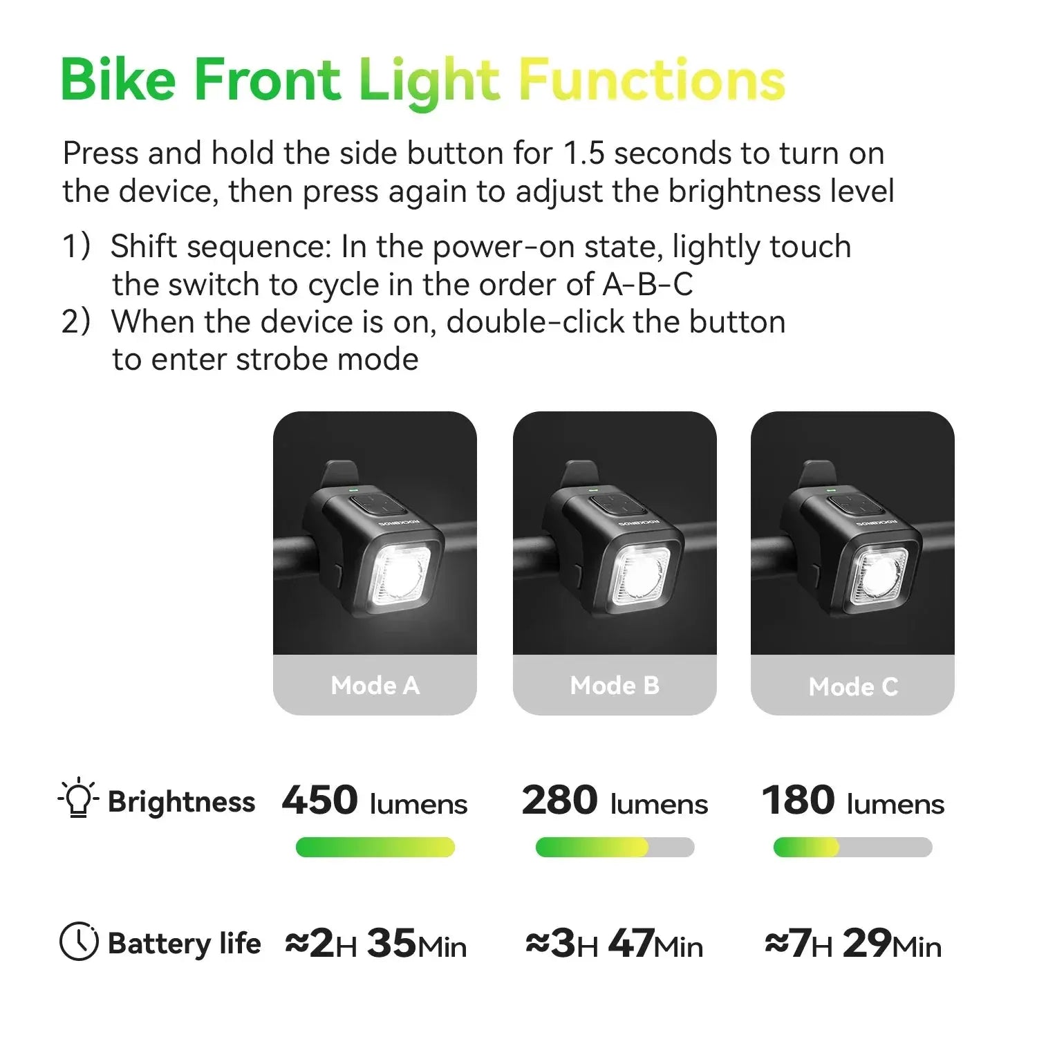 ROCKBROS 450LM Bike 120dB Horn Light IPX6 Rainproof Type-C Charging 2300mAh Headlight Warn 2 In 1 Electronic Horn Front Light PowerGlide Motors & Accessories